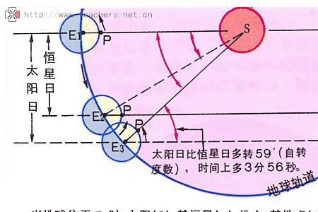 上次闰月是哪一年