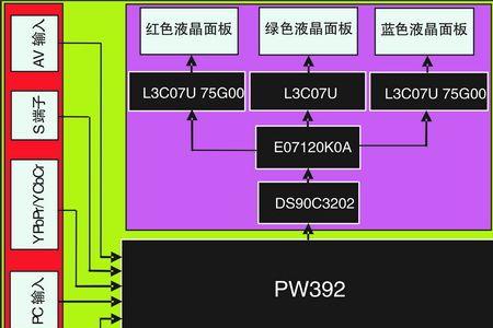 投影代替电脑显示器解决方案