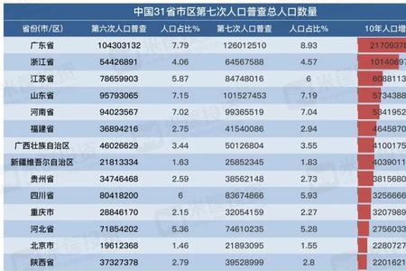 未央区人口2021总人数