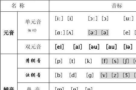 原元音字母有哪几个