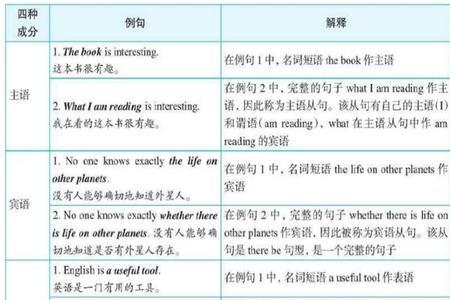 age作后置定语的用法