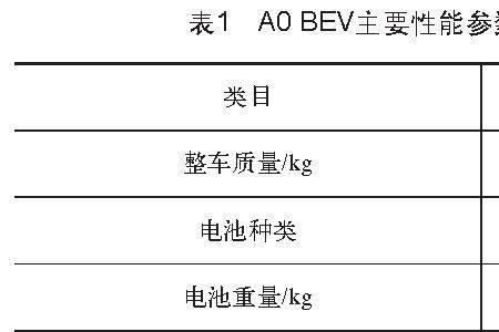 纯电车保费每年怎么计算