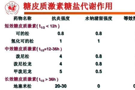 甲泼尼龙为什么紧缺