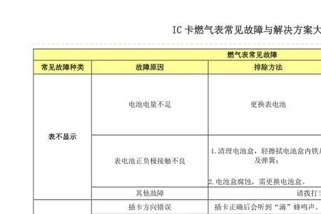 燃气表显示err04怎么解决