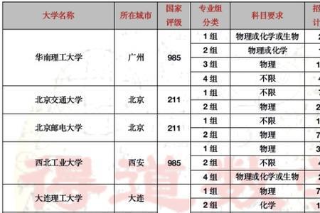 物化史和物化生哪个更好拿赋分