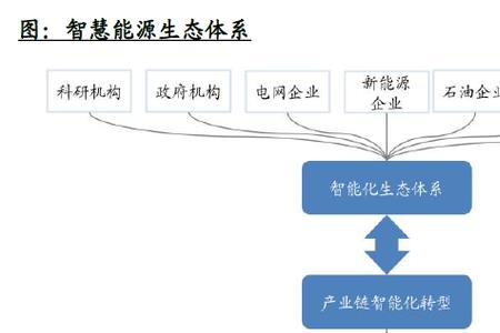 智慧为首是什么意思