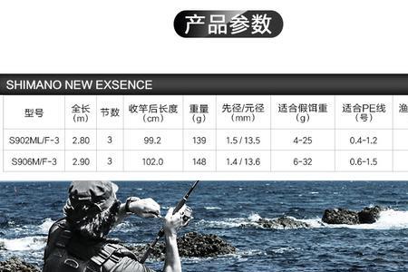 露娜米斯244与259抛投相差多少