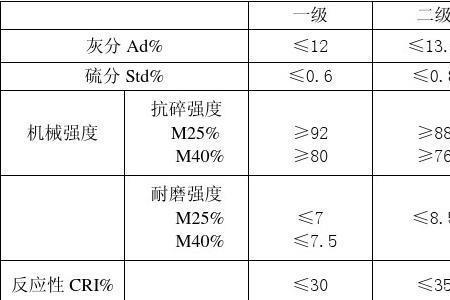 什么是质量技术指标