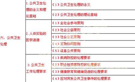 伦理原则是什么意思