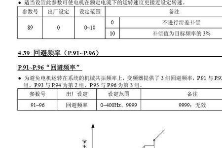 士林变频器出现oco怎么处理