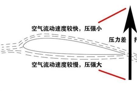 曼恩主机喷油器内部结构及原理