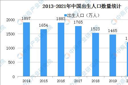 2021年中国未成年人总数