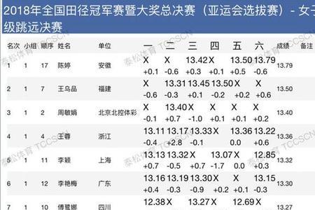 跳远八米36是什么成绩