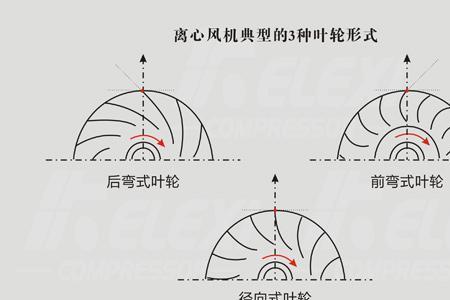 鼓风机为什么有时正转有时反转