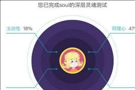 soul匹配度能到100吗