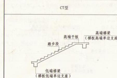 楼梯上下方向怎么看