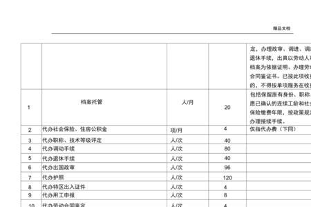 劳务介绍费一般收多少合适