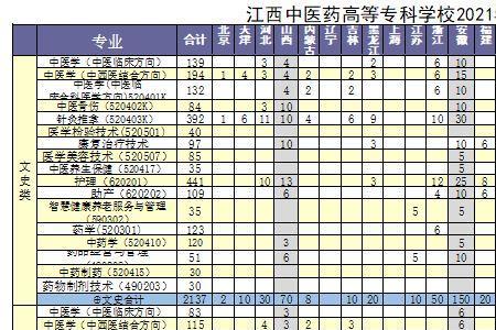 2021届江西九校联考有什么学校