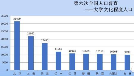 文化程度可以分为哪几类