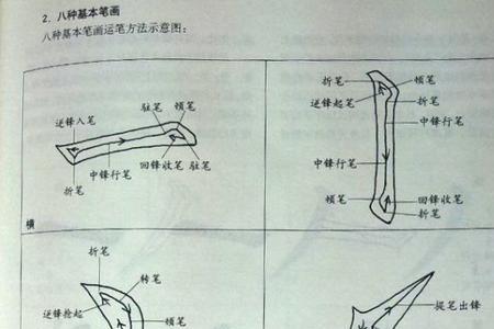 事业，的笔顺