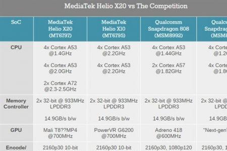 2k视频32g内存可以录多久