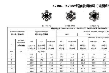 钢丝直径与拉力对照表