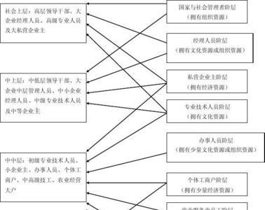 当今社会十大现状