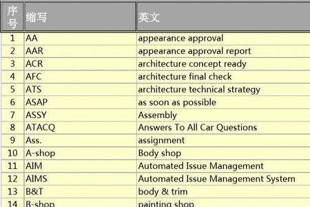 汽车故障英文缩写