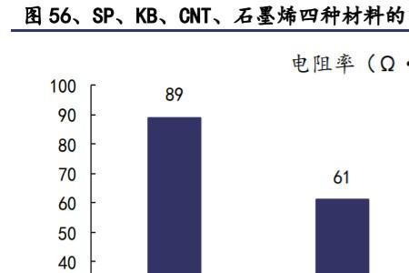 能源金属有哪些