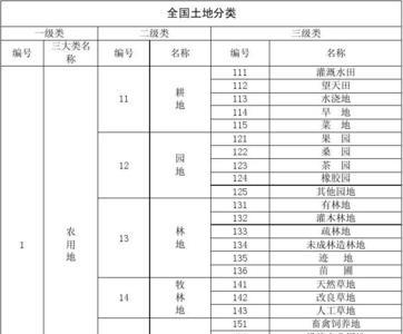 采矿用地和工矿用地的区别