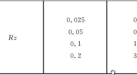 双字能表示的最大数值是多少