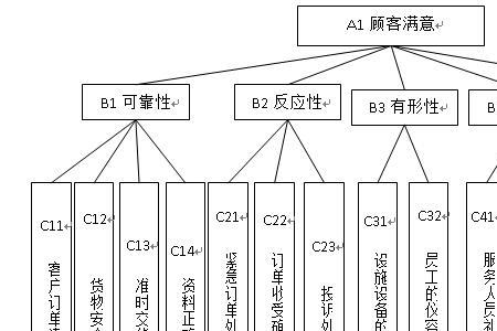 衡量物流质量的三大要素是什么