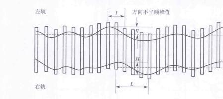 路特仕提示轨道偏移