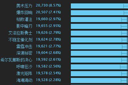 80级奥法需要多少命中