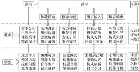 对课程组织的评价