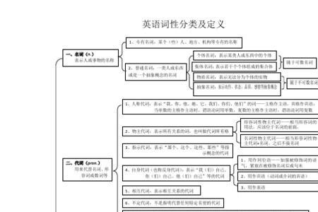 selfish的其他词性单词