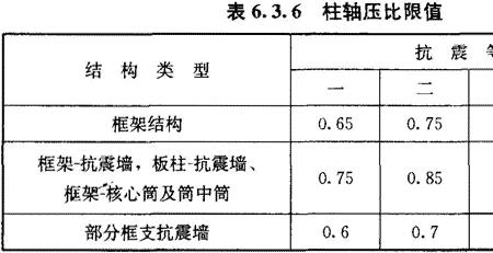 为什么要学习轴心抗压强度