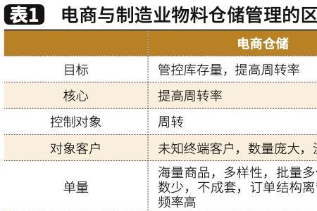 散货分拣中心与分拣中心区别