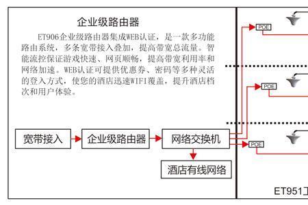 酒店线路图怎么看