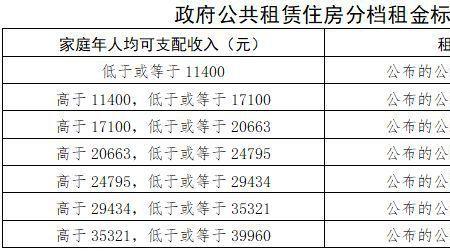 公租房过渡期是什么意思