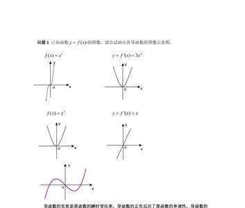 周期函数的导数也是周期函数吗