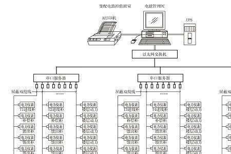 电力系统生产区域划分