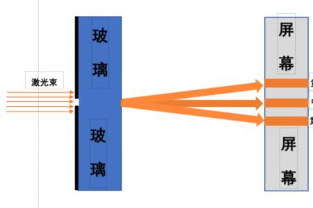 为什么光子可以穿透玻璃