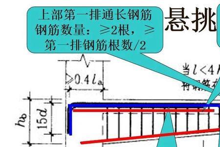 大梁如何配筋