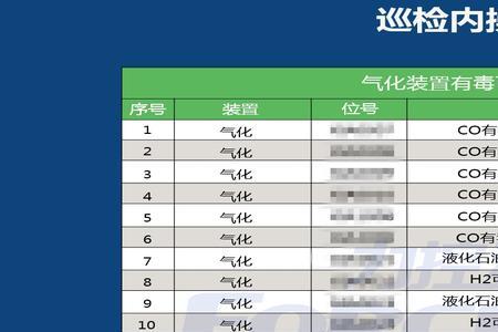 油气浓度标准值