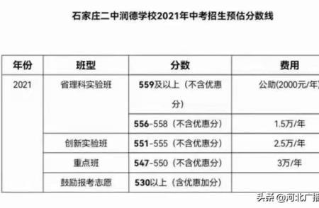 石家庄润德学校 初中借读可以吗