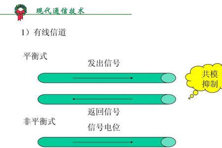 现代通信技术的发展