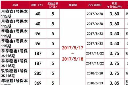 600万理财一年多少利息