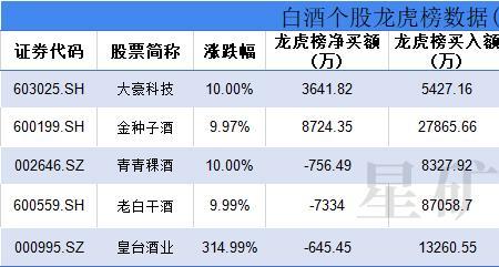 上了龙虎榜的股一般会怎么样