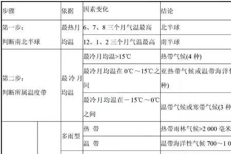 河谷地区冬暖夏凉原因